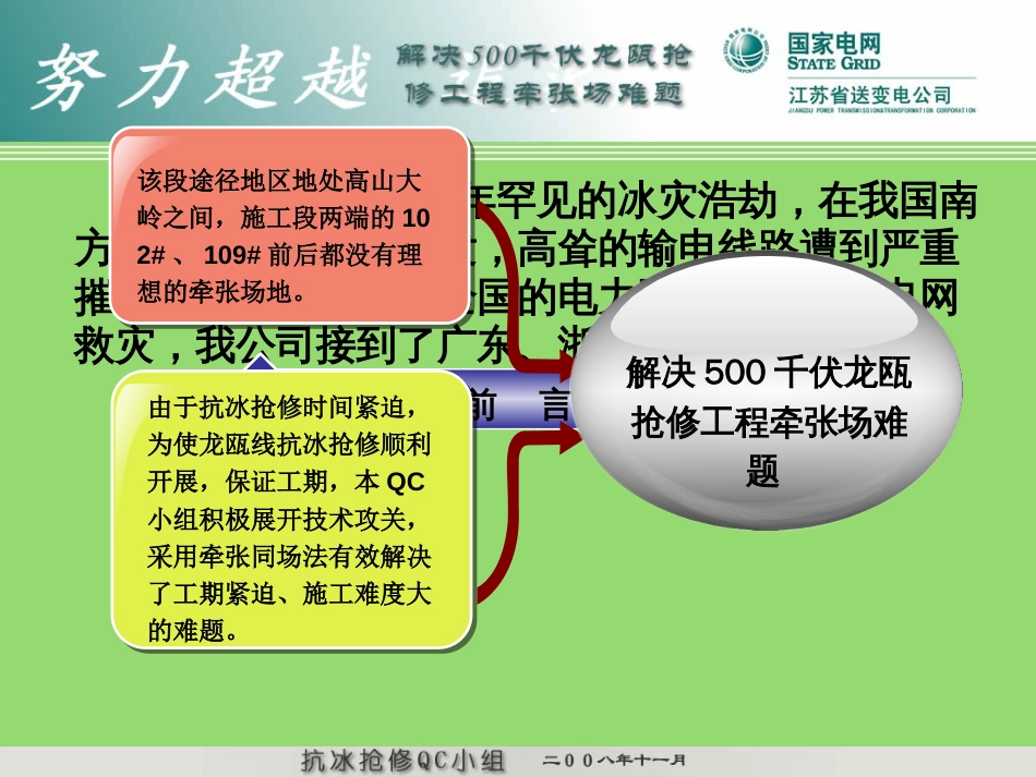 1、解决500KV龙瓯抢修工程牵张场难题——江苏省送变电[共33页]_第2页