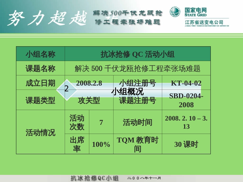 1、解决500KV龙瓯抢修工程牵张场难题——江苏省送变电[共33页]_第3页