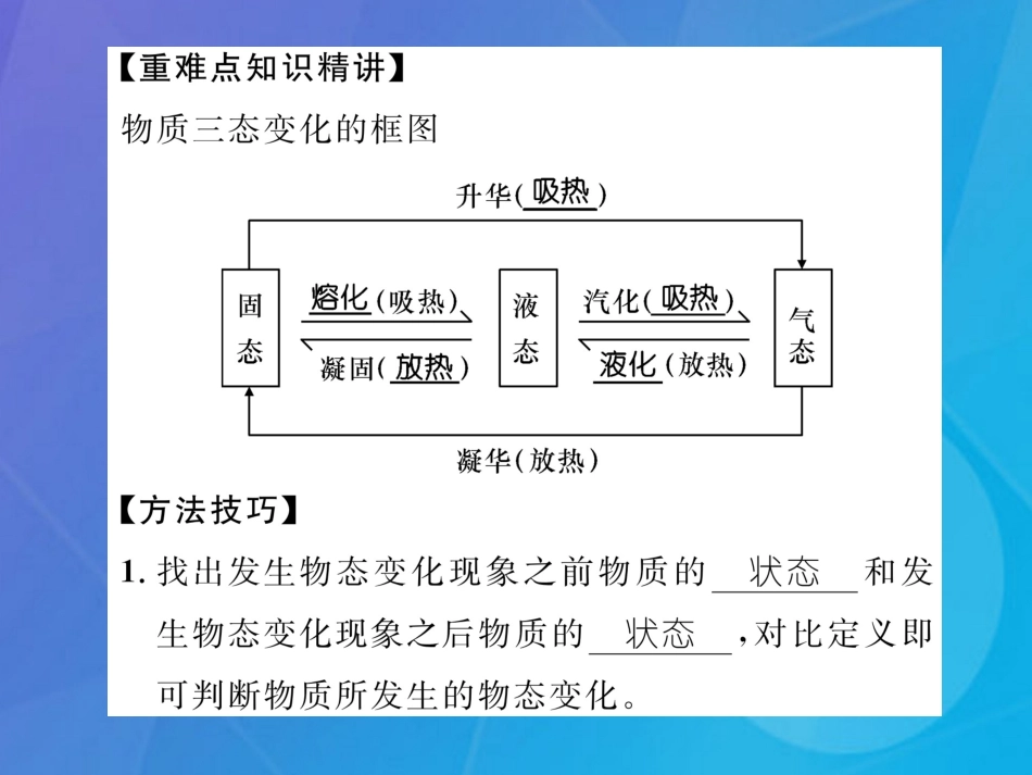 八年级物理上册 第5章 物态变化 重难点突破方法技巧 类型1 物态变化的判断课件 （新版）教科版_第2页