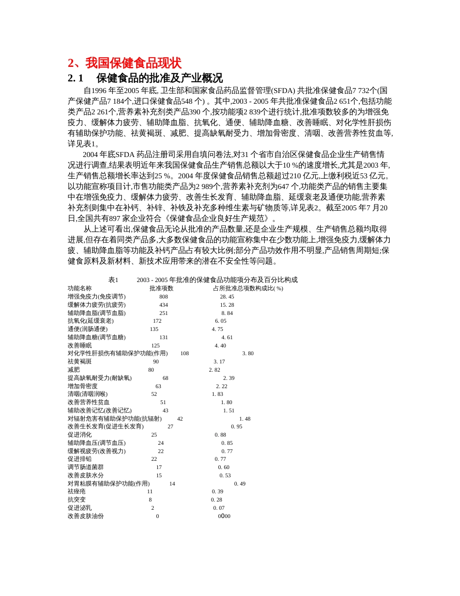 我国保健食品行业的发展历程与展望_第3页