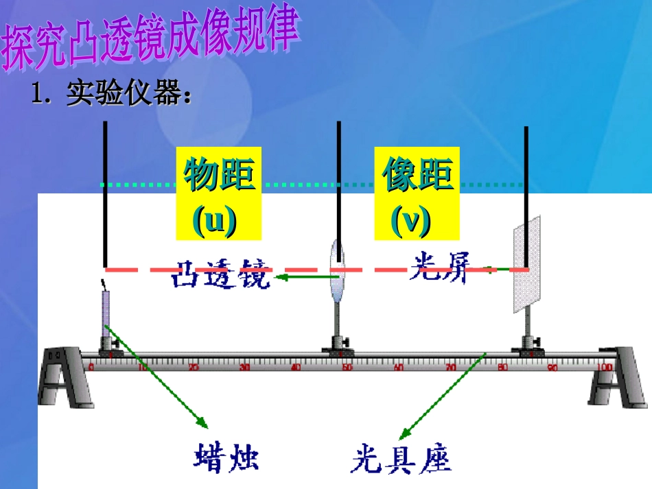 七年级科学下册 2.6《透镜和视觉》课件2 浙教版_第3页