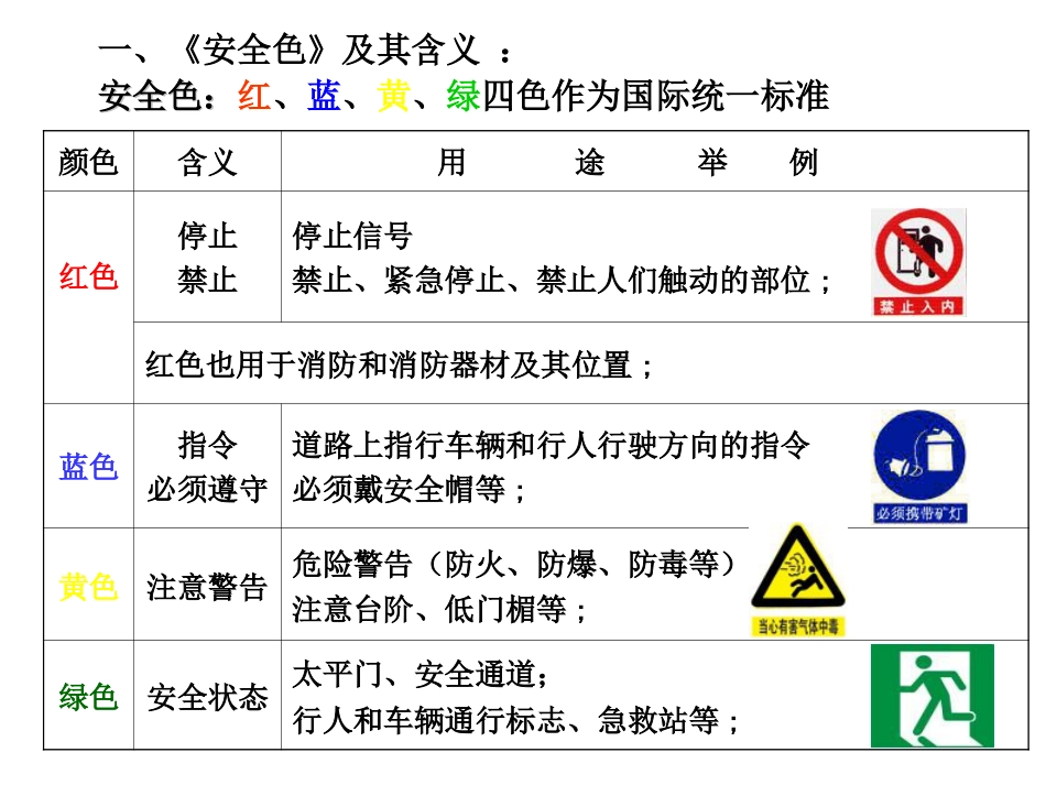 0408安全色和劳动防护用品培训[共52页]_第3页