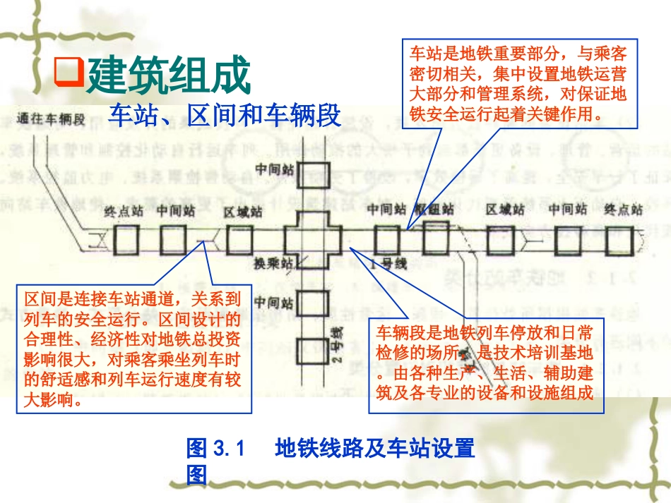 地铁车站设计[共69页]_第3页