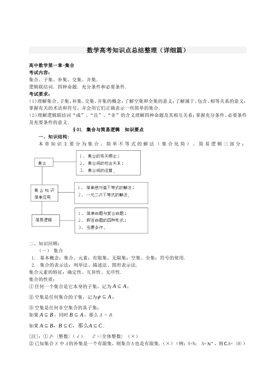数学高考知识点总结整理详细篇_第1页