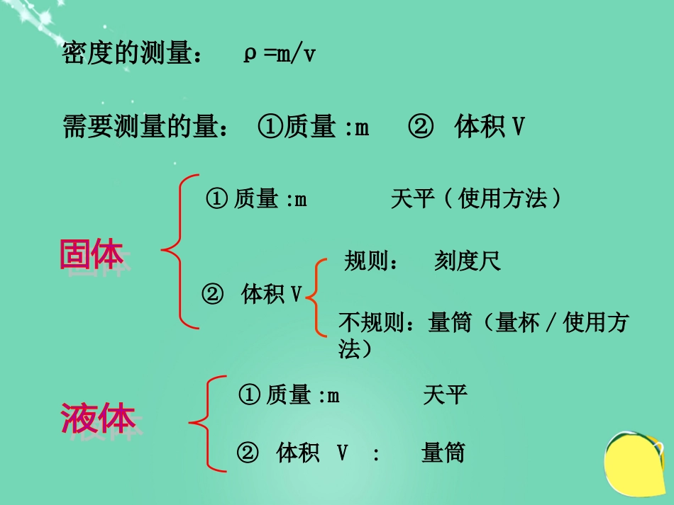 八年级物理上册 6.3 测量物质的密度课件 （新版）新人教版[共17页]_第3页