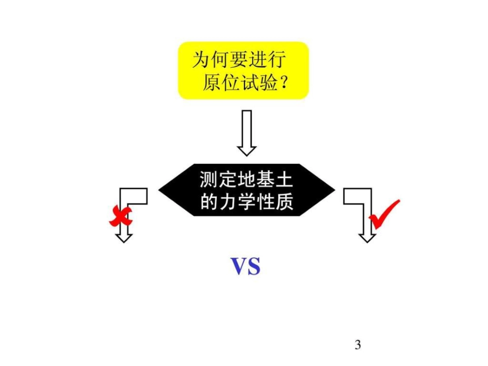 土工现场试验.[共66页]_第3页