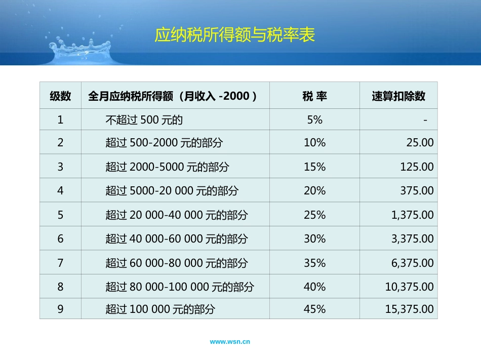 [PPT大赛]个人所得税工资薪酬纳税筹划zydfly[共19页]_第3页