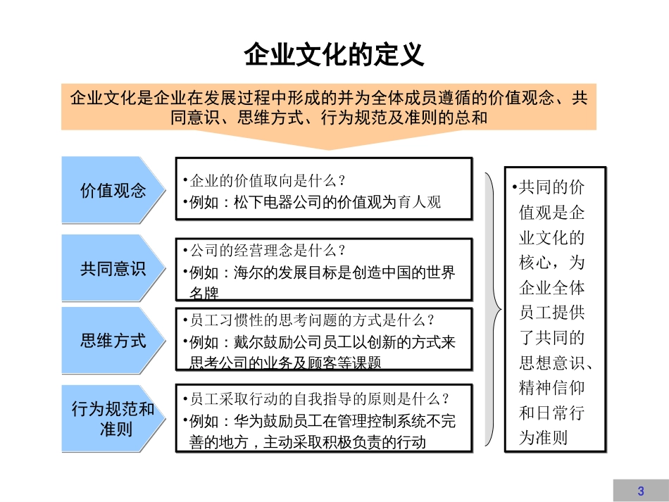 企业文化建设咨询报告[共95页]_第3页