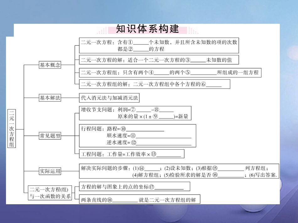 八级数学上册 5 二元一次方程组本章小结与复习课件 （新版）北师大版_第1页