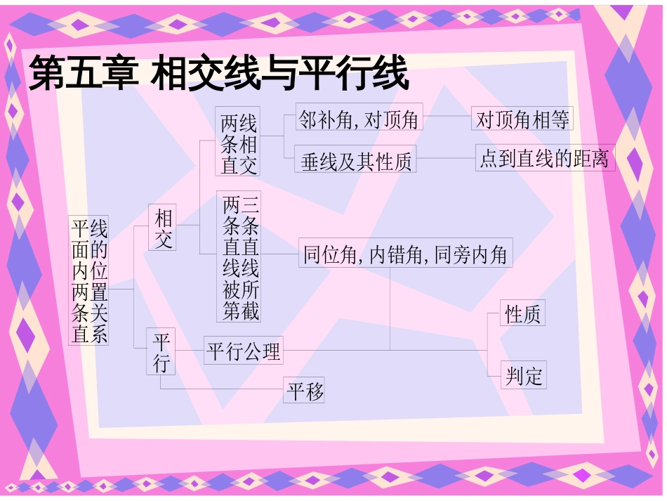 七年级数学下册总复习[共22页]_第3页