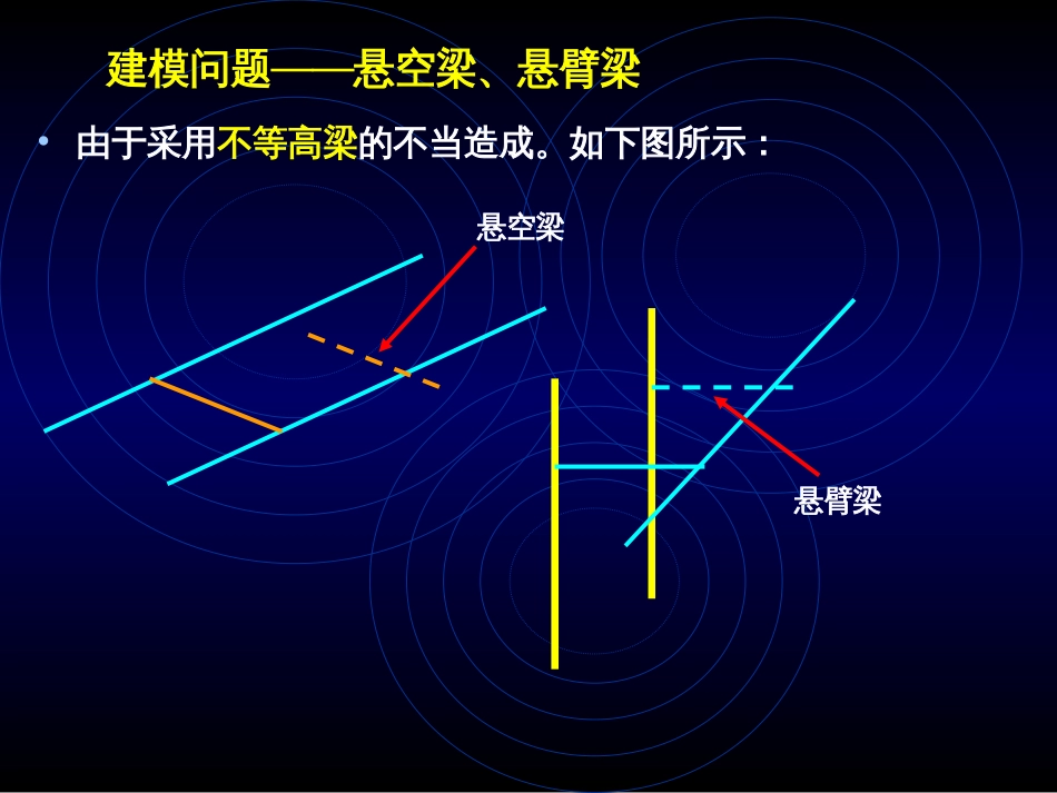 pkpm建模常见问题[共53页]_第1页