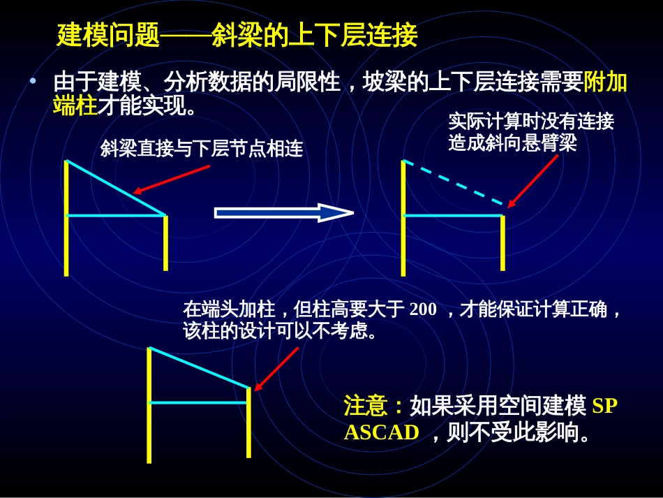 pkpm建模常见问题[共53页]_第2页