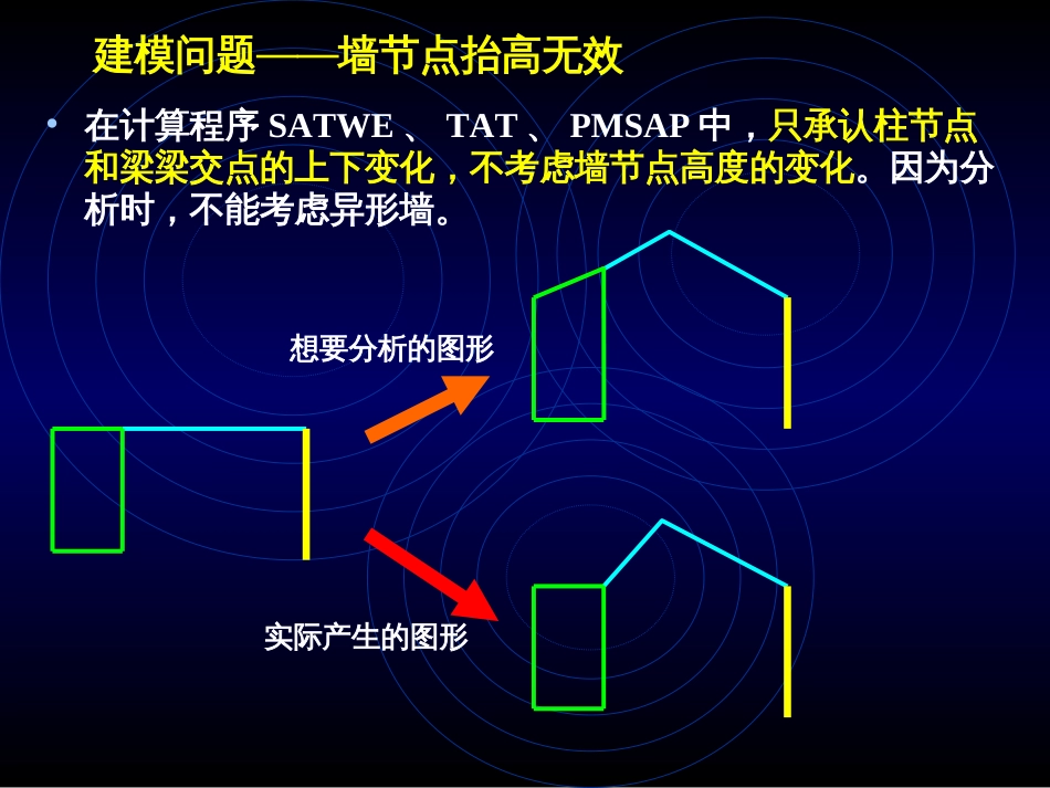 pkpm建模常见问题[共53页]_第3页