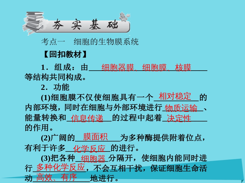 届高考高考生物一轮复习 第三章 细胞的基本结构（第六课时）第3节 细胞的生物膜系统、细胞核系统的控制中心课件 新人教版必修_第3页