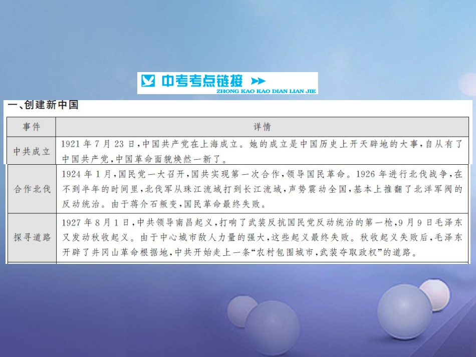 中考历史 基础知识夯实 专题突破三 中国共产党的奋斗历程课件 岳麓版_第2页