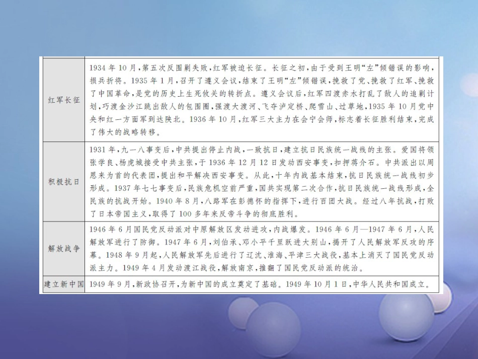 中考历史 基础知识夯实 专题突破三 中国共产党的奋斗历程课件 岳麓版_第3页