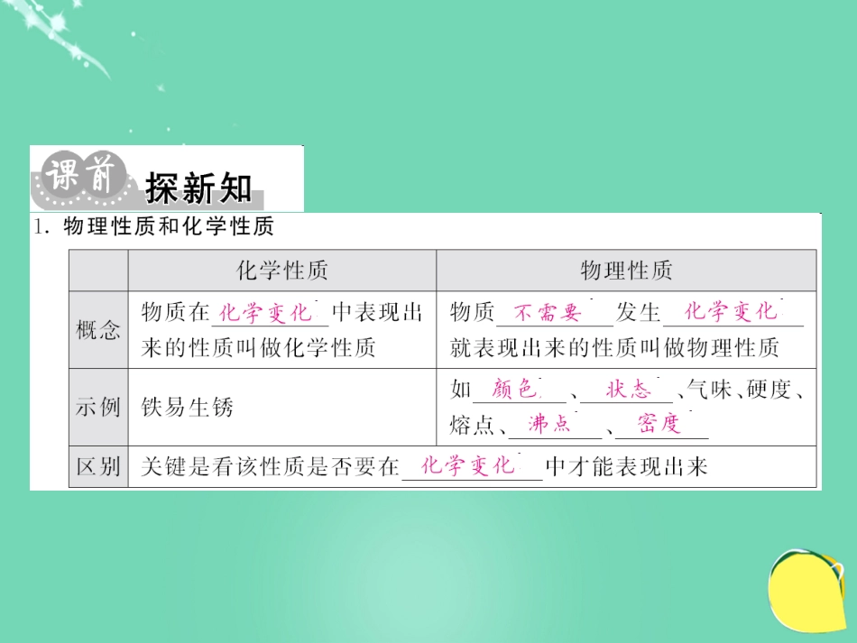 九年级化学上册 第1单元 走进化学世界 课题1 第2课时 物质的性质课件 （新版）新人教版_第3页