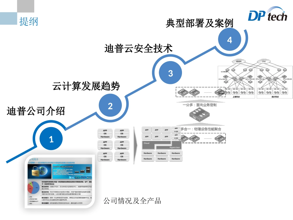 云安全解决方案[共40页]_第2页