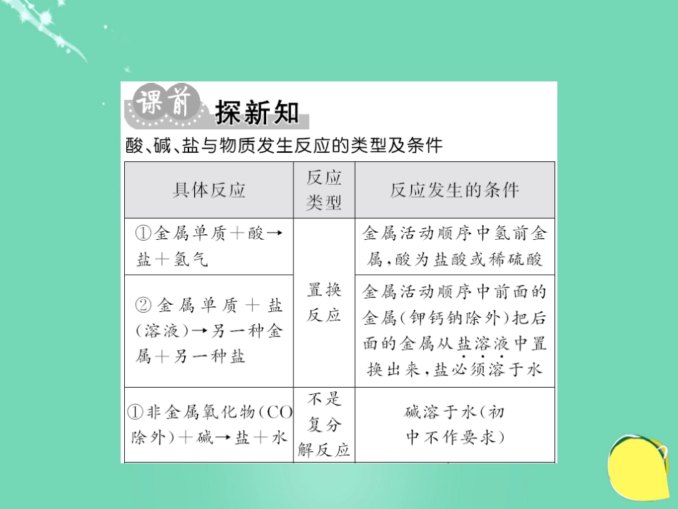 九年级化学下册 第11单元 盐 化肥 专题突破（三）酸、碱、盐与物质发生反应的条件及应用课件 （新版）新人教版_第2页