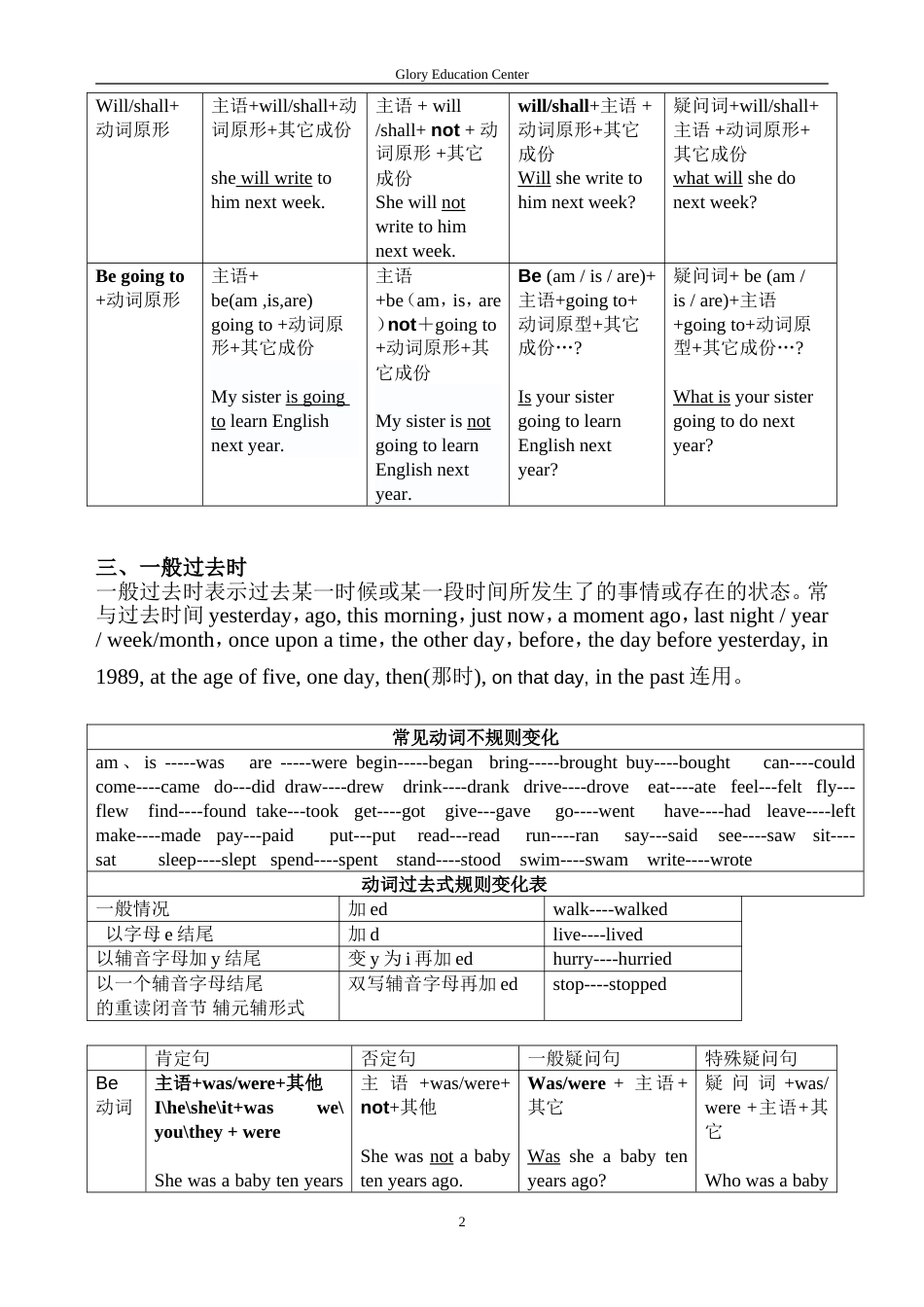 一般现在时、现在进行时、一般将来时、一般过去时知识点总结[共3页]_第2页