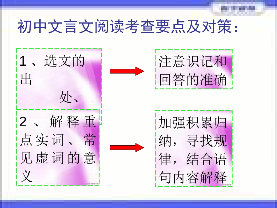 九年级语文总复习－－文言文阅读cenbiao1206_第2页