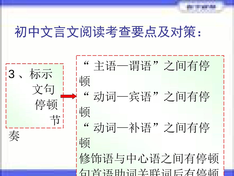 九年级语文总复习－－文言文阅读cenbiao1206_第3页