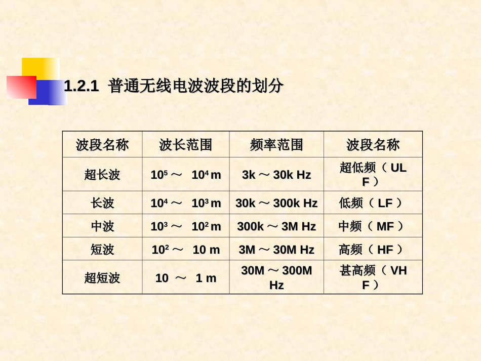 NEC  微波通信原理[共55页]_第3页