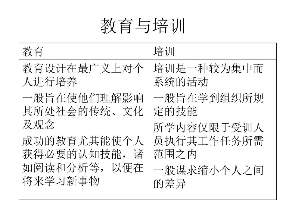 如何建立和拓展企业内部培训体系[共58页]_第3页