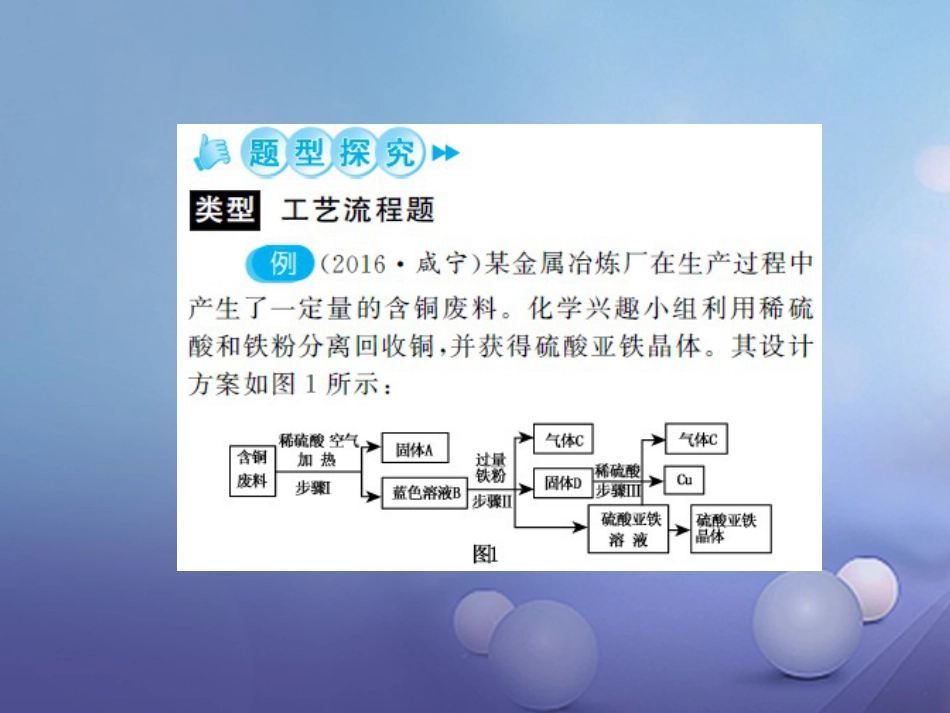 中考化学总复习 第二篇 专题突破 提升能力 专题复习（五）工艺流程题课件_第2页