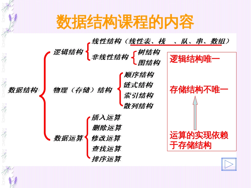 数据结构java课件_第2页