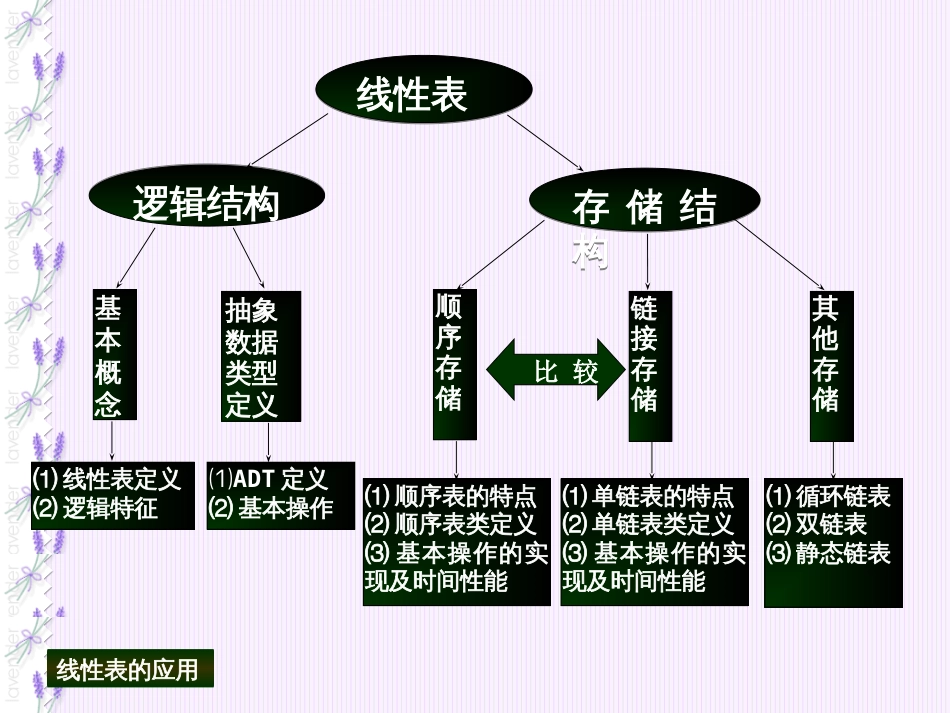 数据结构java课件_第3页