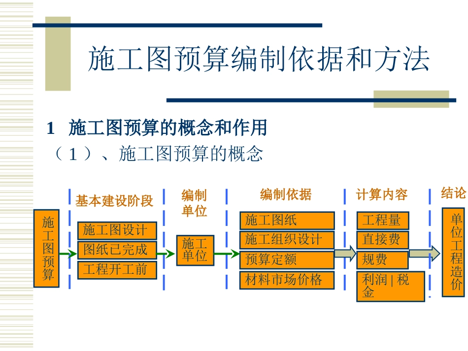 6建筑工程计算规则[共143页]_第2页