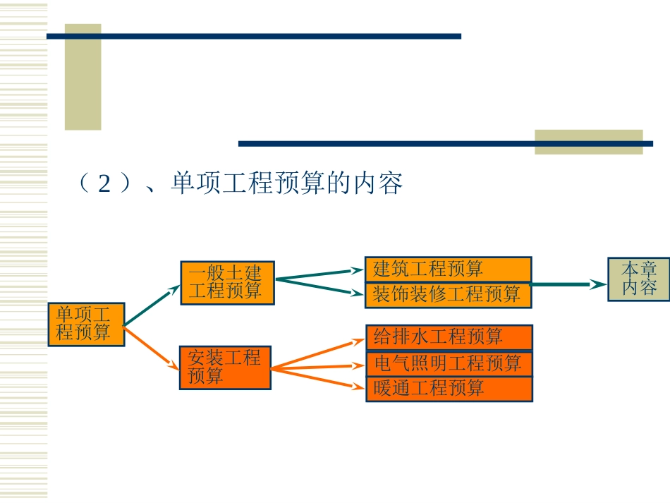 6建筑工程计算规则[共143页]_第3页