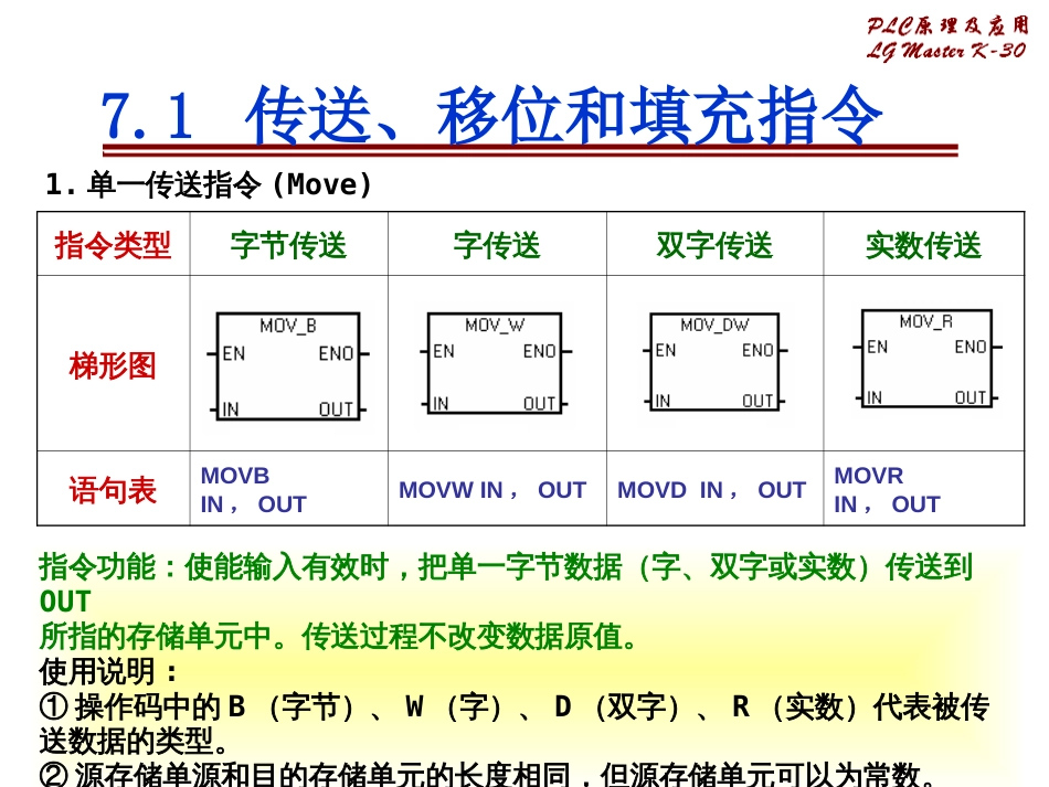 PLC原理及其应用[共122页]_第3页