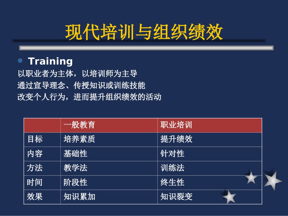 企业内部培训师培训[共54页]_第3页