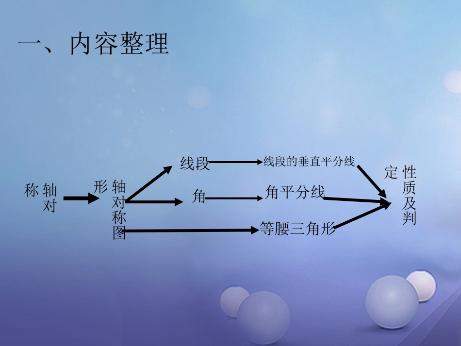 八级数学上册 5 轴对称图形与等腰三角形小结评价课件 （新版）沪科版_第2页