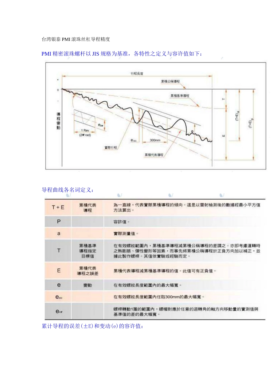 台湾银泰PMI滚珠丝杠导程精度_第1页