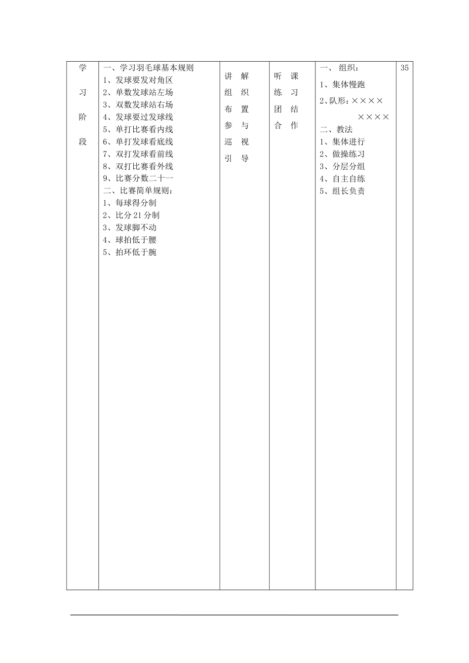 体育与健康课教案：羽毛球教案1_第2页