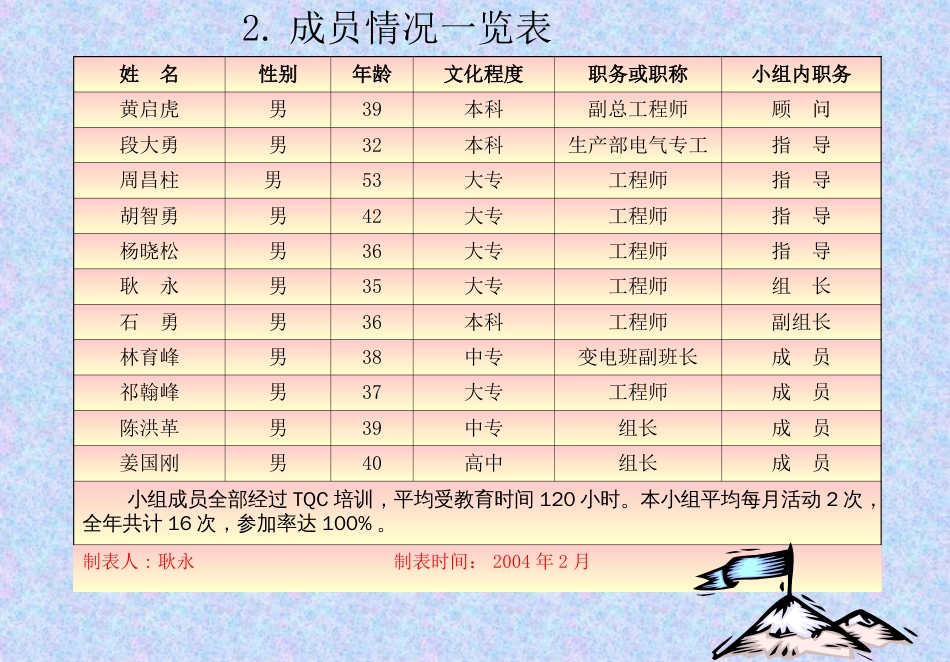 220kV变电所技术改造[共23页]_第3页