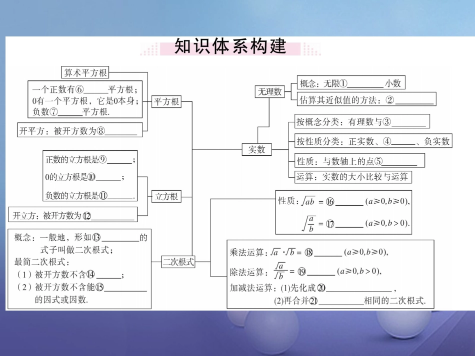 八级数学上册  实数本章小结与复习课件 （新版）北师大版_第1页