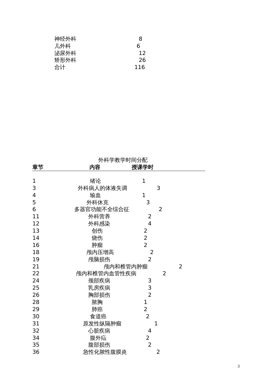 外科学：外科学教学大纲（五版）[共24页]_第3页