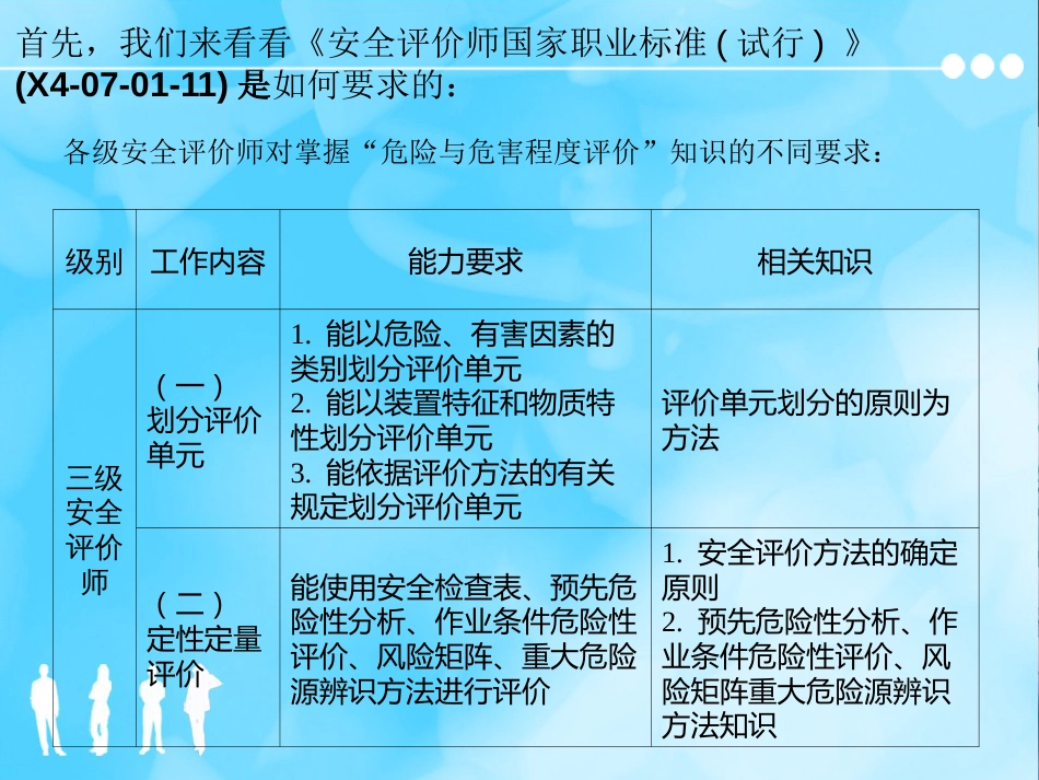 安全评价师三级讲座之二危险与危险程度评价1[3h]_第2页