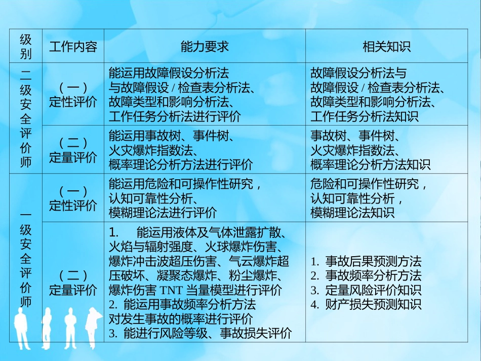 安全评价师三级讲座之二危险与危险程度评价1[3h]_第3页