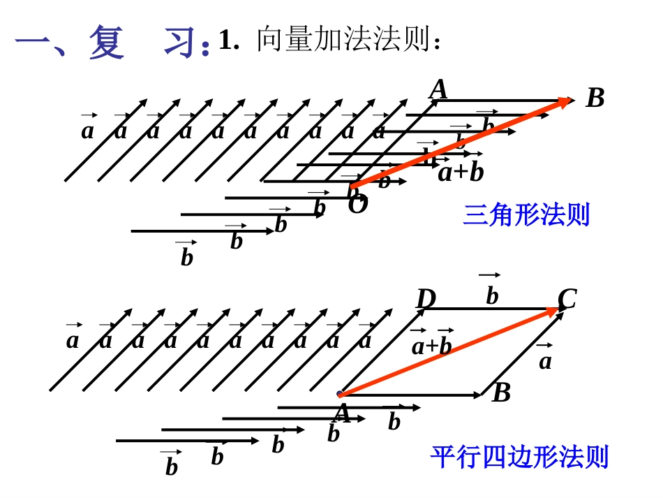 平面向量的减法[共15页]_第2页