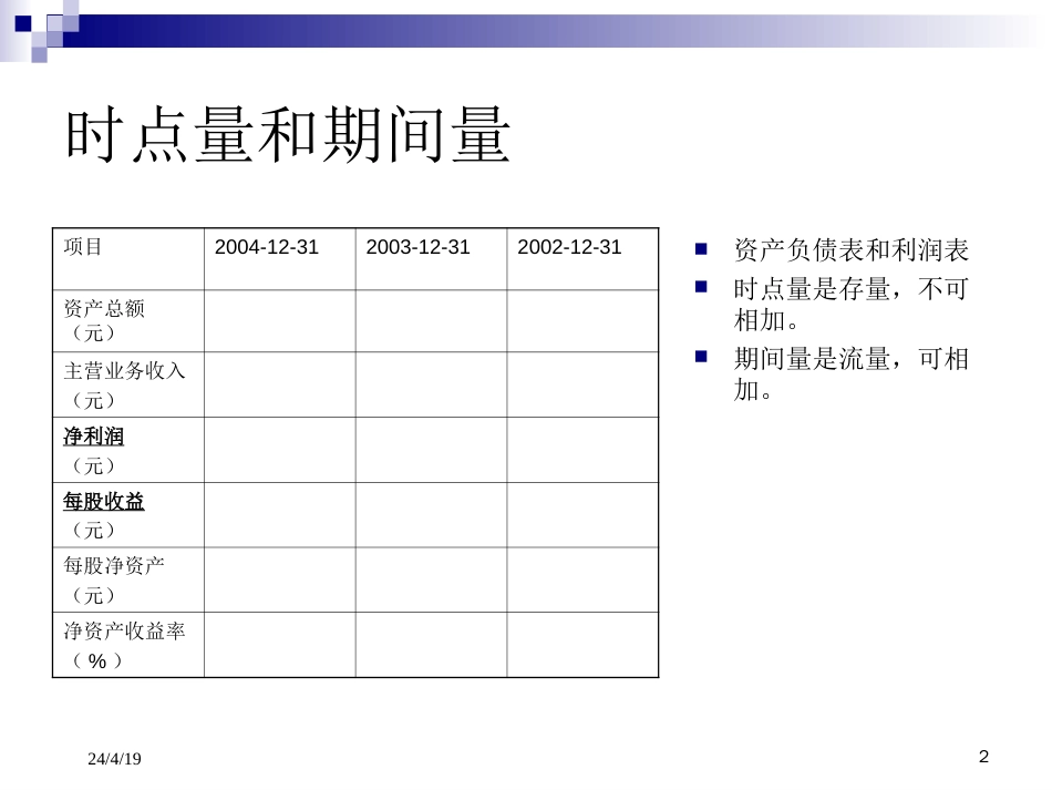 投资银行培训基本知识篇_2[共81页]_第2页