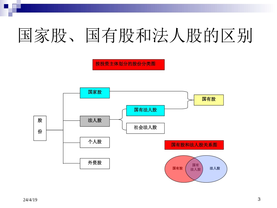 投资银行培训基本知识篇_2[共81页]_第3页