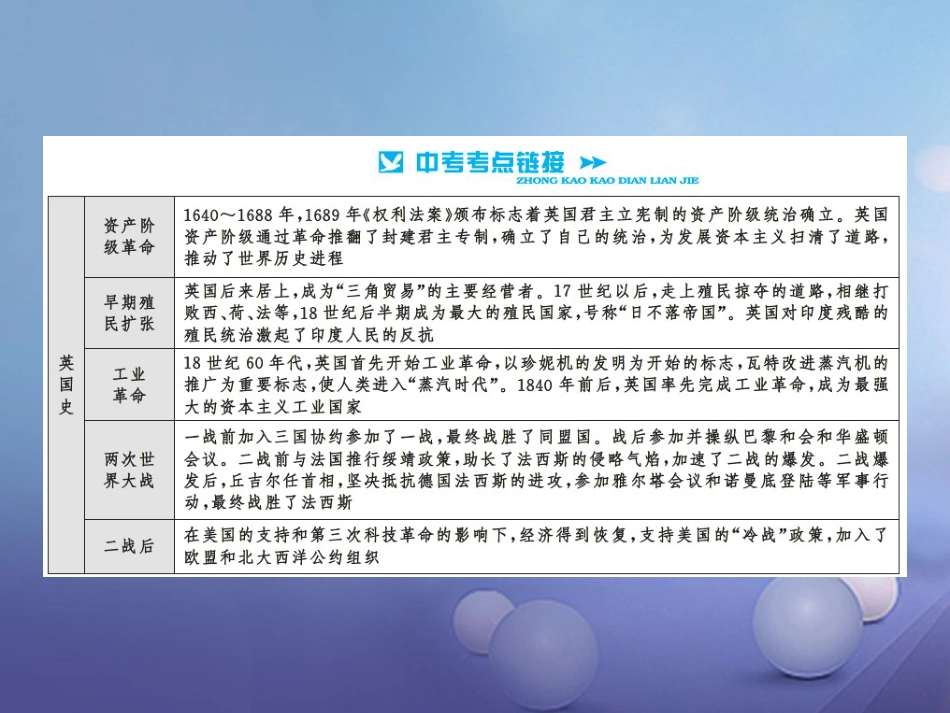 中考历史总复习 第二篇 专题突破九 大国崛起课件_第3页
