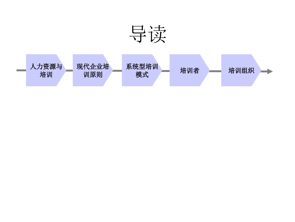 企业培训体系[共67页]_第2页