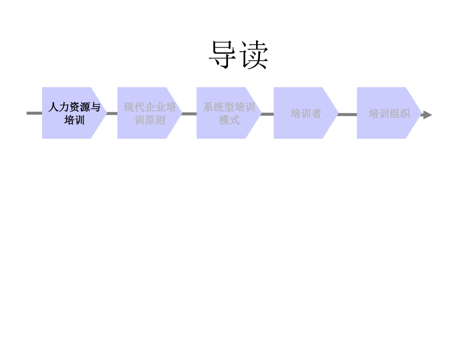 企业培训体系[共67页]_第3页