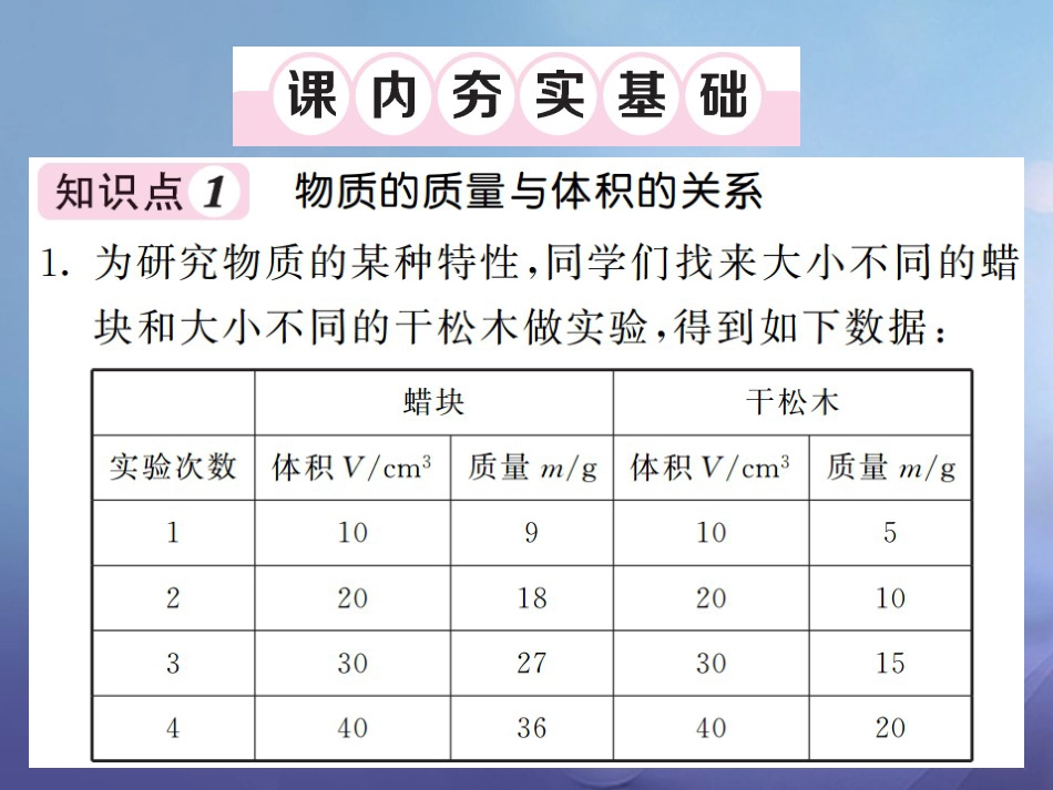 八年级物理上册 第六章 质量与密度 第2节 密度 第1课时 探究物质的密度习题课件 （新版）新人教版_第3页